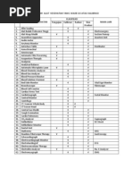 Download Daftar Alat Wajib Kalibrasi by Tiastri Eka Putri SN125102948 doc pdf