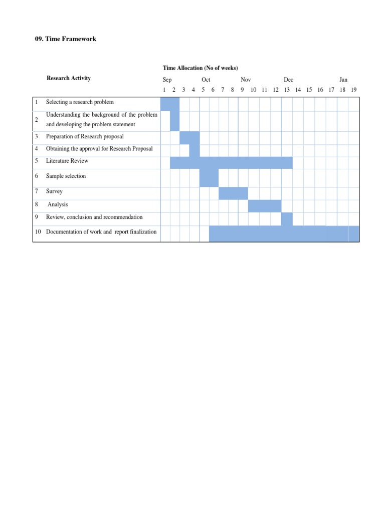 Research Timeline and Activities Guide | PDF