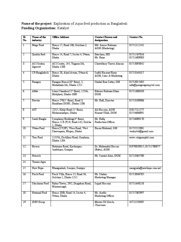 List of Major Feed Companies in Bangladesh and Their Contact Details