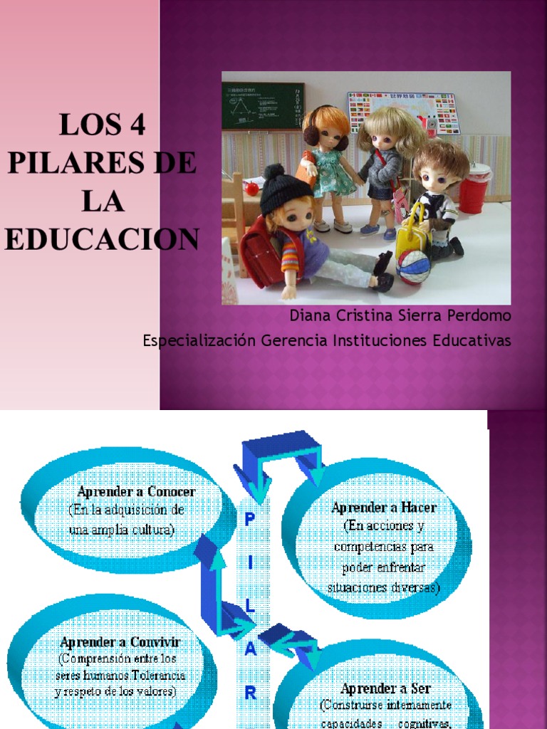 Los 4 Pilares de La Educacion | PDF | Aprendizaje | Conocimiento