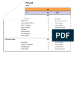 Faisalabad Punjab Intra-Party Elections (Contested Results)