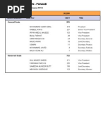 Lahore Punjab Intra-party Elections (Contested Results) 