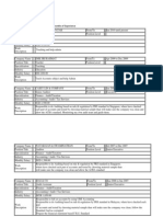 Working Experience Employment History