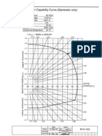 01-03 Generator Capability Curve