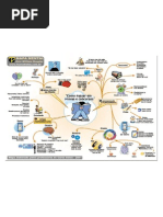 Mapa Mental Como Passar Em Concursos