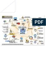 Mapa Mental Como Passar em Concursos