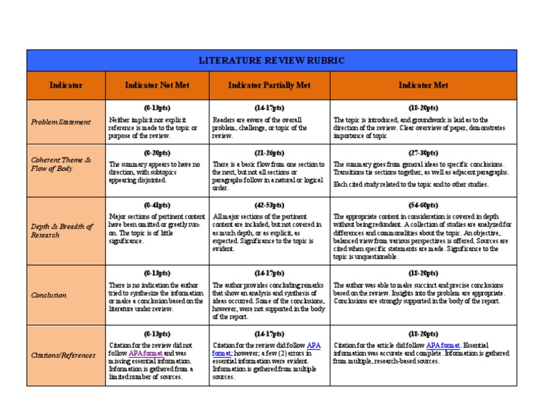 Rubric for research article review image