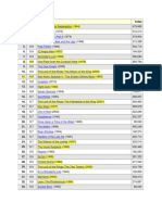 IMDB Top 250