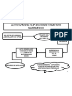 Autorizacion de Consentimiento Matrimonio