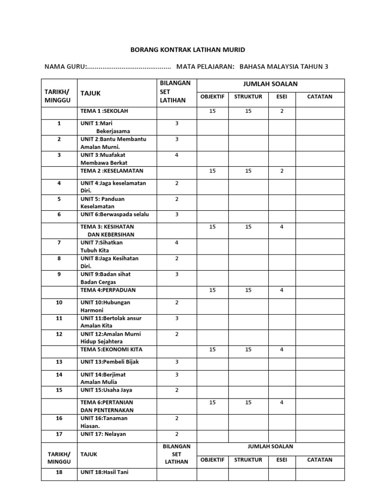 Borang Kontrak Latihan Murid BM  THN 3