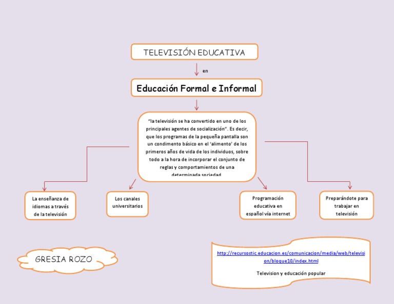 Mapa Conceptual De La Television TONG ILMU