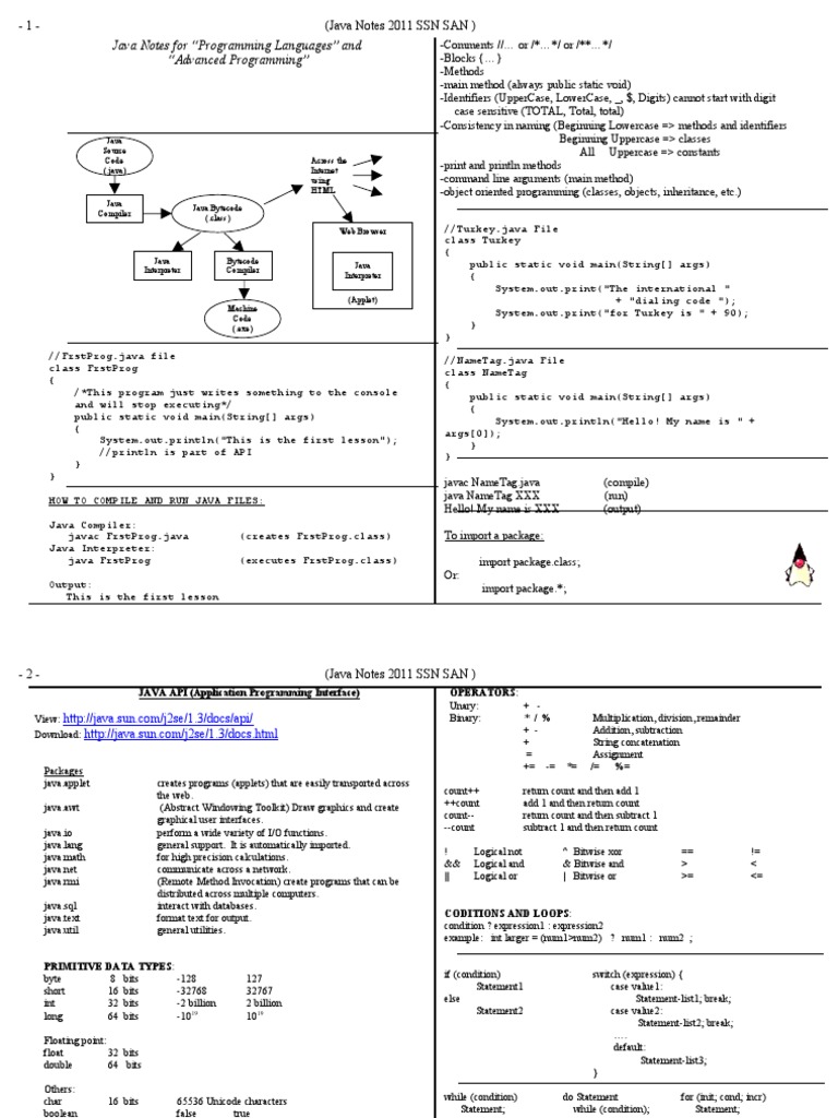 Java Short Notes For New Programmer | PDF | Java (Programming Language ...