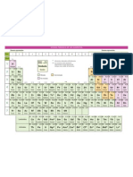 Sistemaperiódicodeloselementos PDF