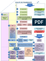 Formation Pharmacie