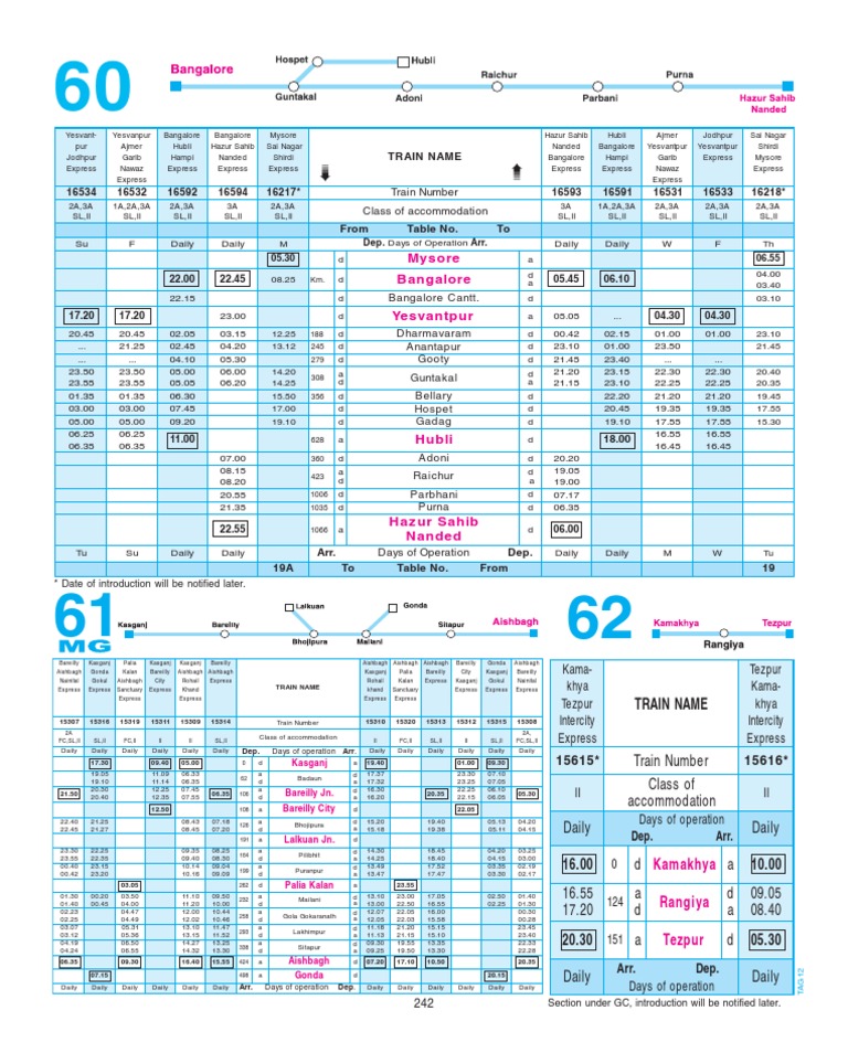 Document 242: Data Analysis Overview | PDF