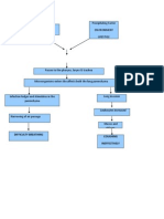 Pcap Pathophysiology