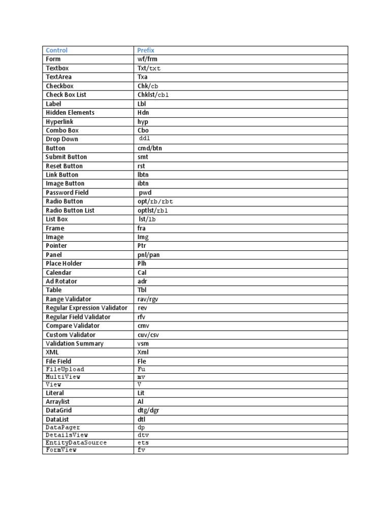 Control Prefixes and Form Elements List | PDF