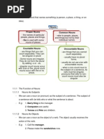 Nouns Proper Nouns Common Nouns