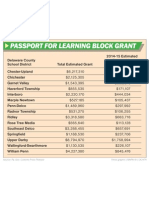 Passport To Learning