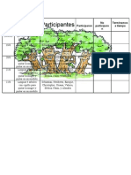 Actividad Participantes: Fecha