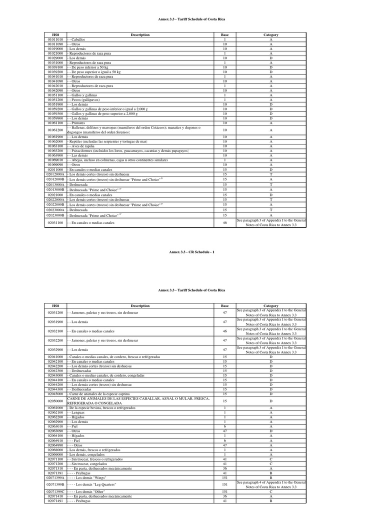 Tarifas de Importación Costa Rica | PDF | Atún | Tocino