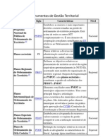 Instrumentos de Gestão Territorial