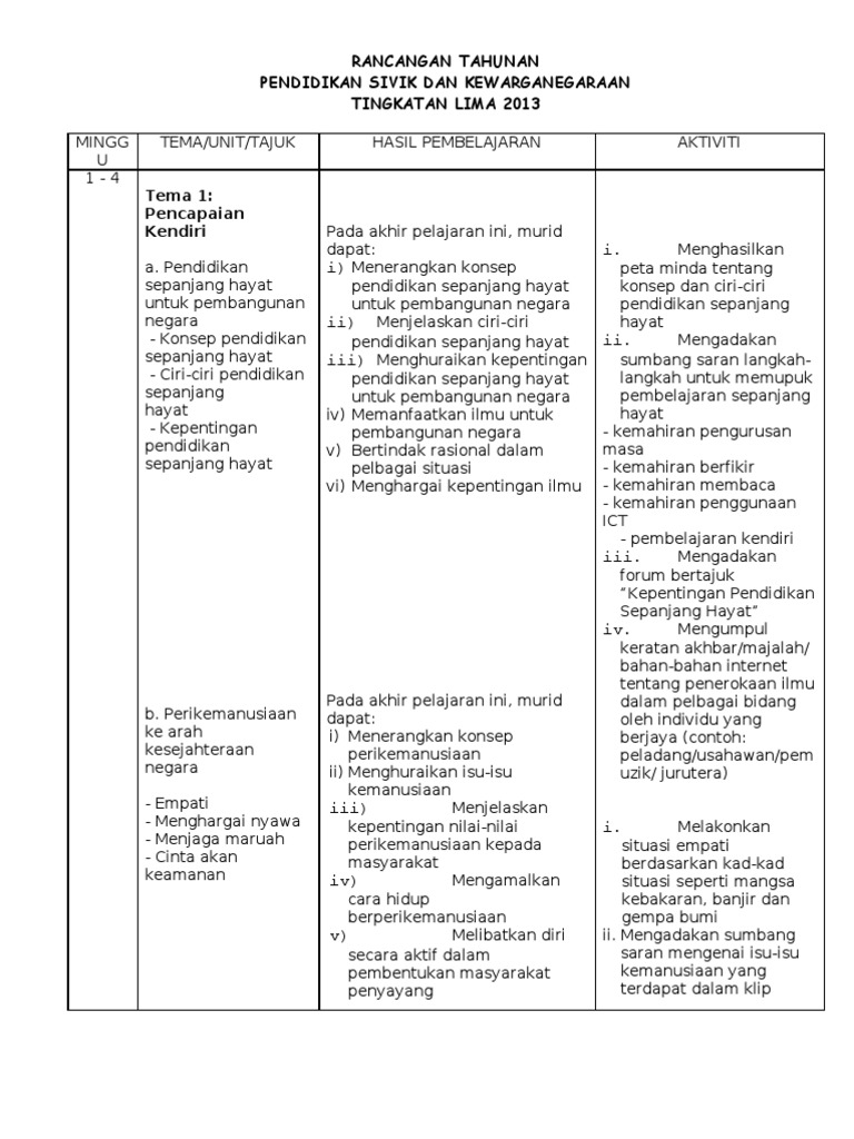 Rancangan Tahunan Psk F5 Pdf