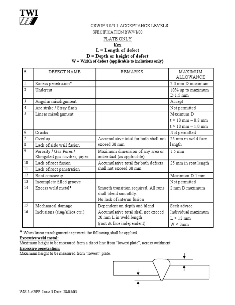CSWIP 3.0/3.1 Defect Acceptance Levels | PDF | Technology & Engineering