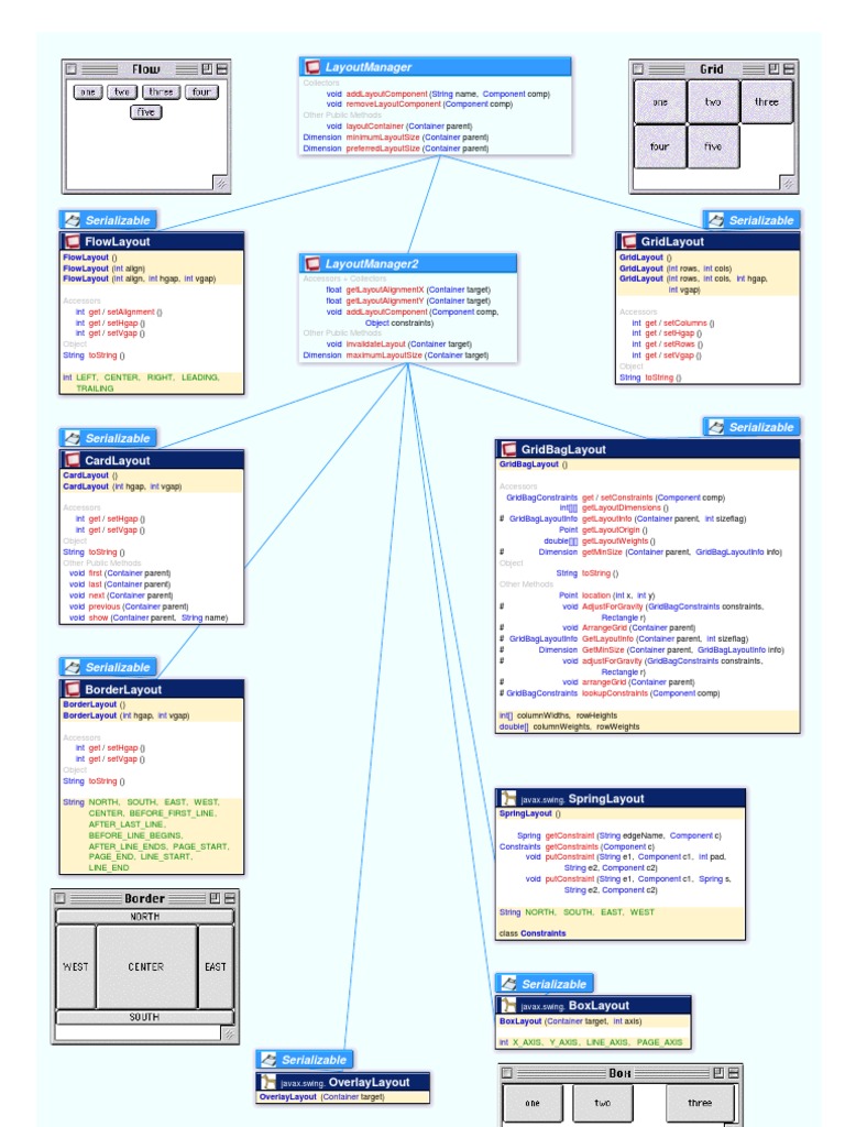 Java Awt Layouts _ AWT Layouts – SJDBG