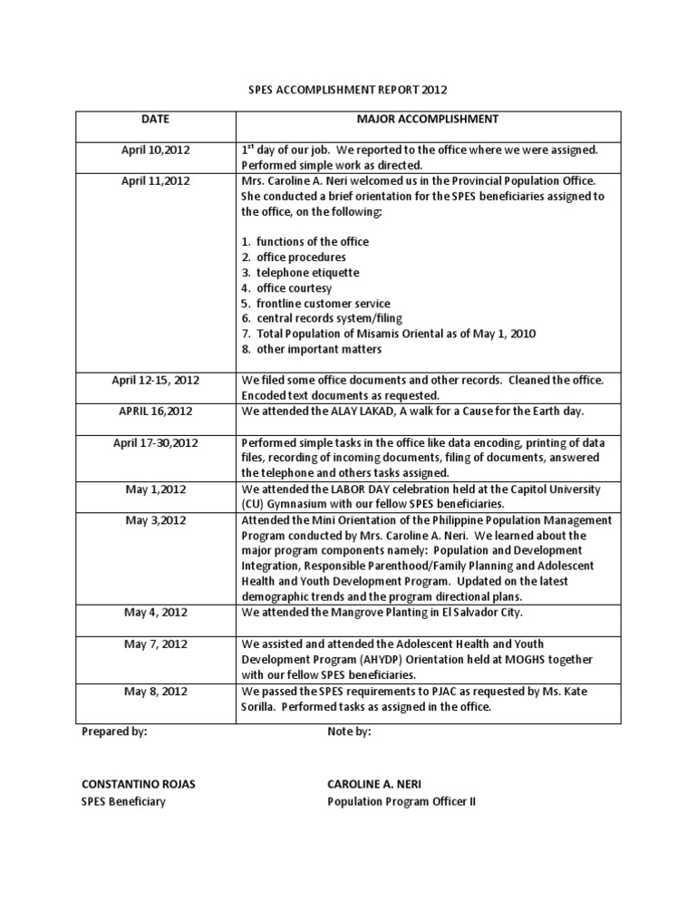 SPES 2012 Accomplishment Report | PDF
