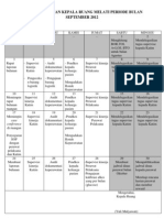Rencana Bulanan Kepala Ruang Melati Periode Bulan September 2012