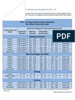 Academic Achievement Standards For 2011-12: 2011-12 Oregon Achievement Standards by Content Area and Grade