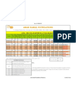 Area and Staus Sheet