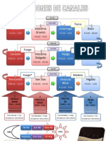 Relaciones Canales - Hora Energia Ying Alimenticia - Capas Energeticas