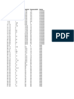 Metric Thread Table