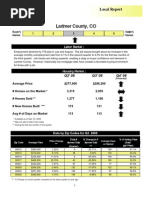 Larimer County Real Estate Market Snapshot 3rd Quarter 08