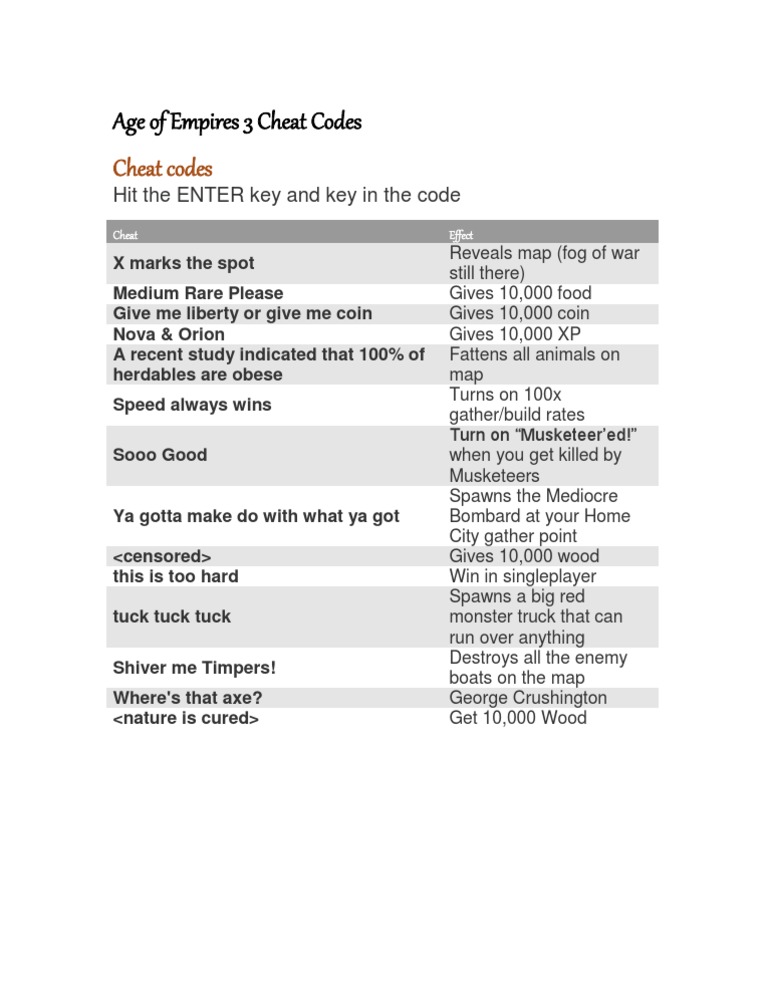 Age of empires 3 cheat codes pdf