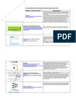 MANUALES FACILITADORES DE LOS PROCESOS DE INCLUSIÓN EDUCATIVA