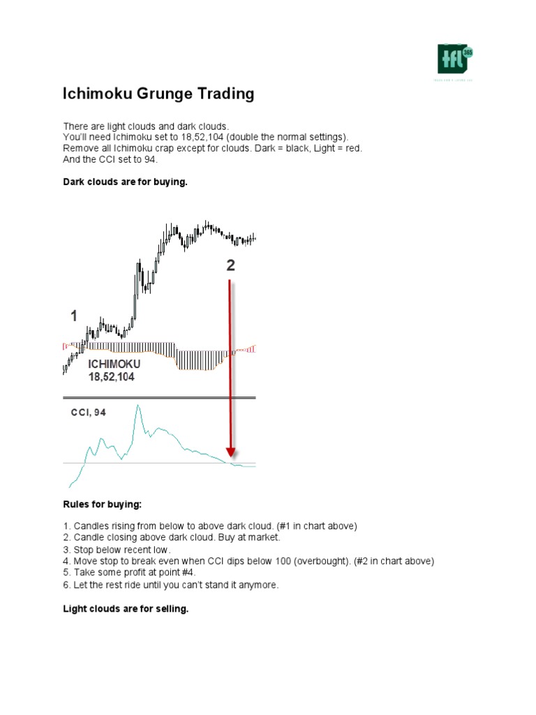 Ichimoku Cloud Trading Guide | PDF | Law