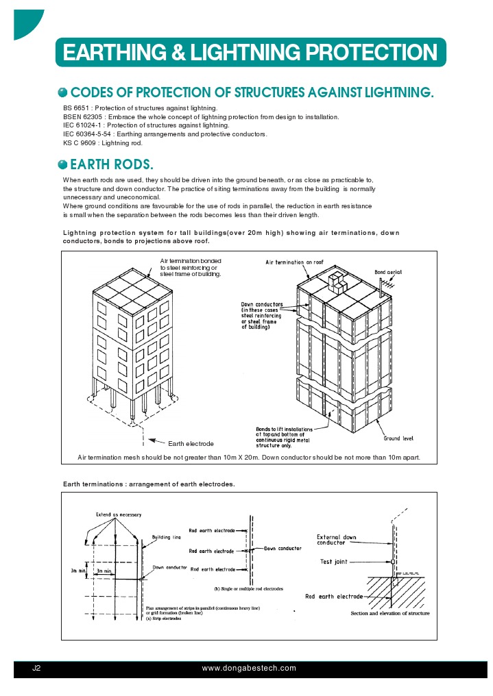Lightning Protection Codes & Earthing Structures PDF Electrical