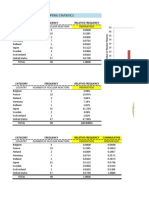 Descriptive Statistics: Country Number of Nuclear Reactors Proportion