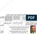 دكتور فارس الخياط دياجرام مقترح لتفسير الحالة الراهنة بعنابر التسمين
