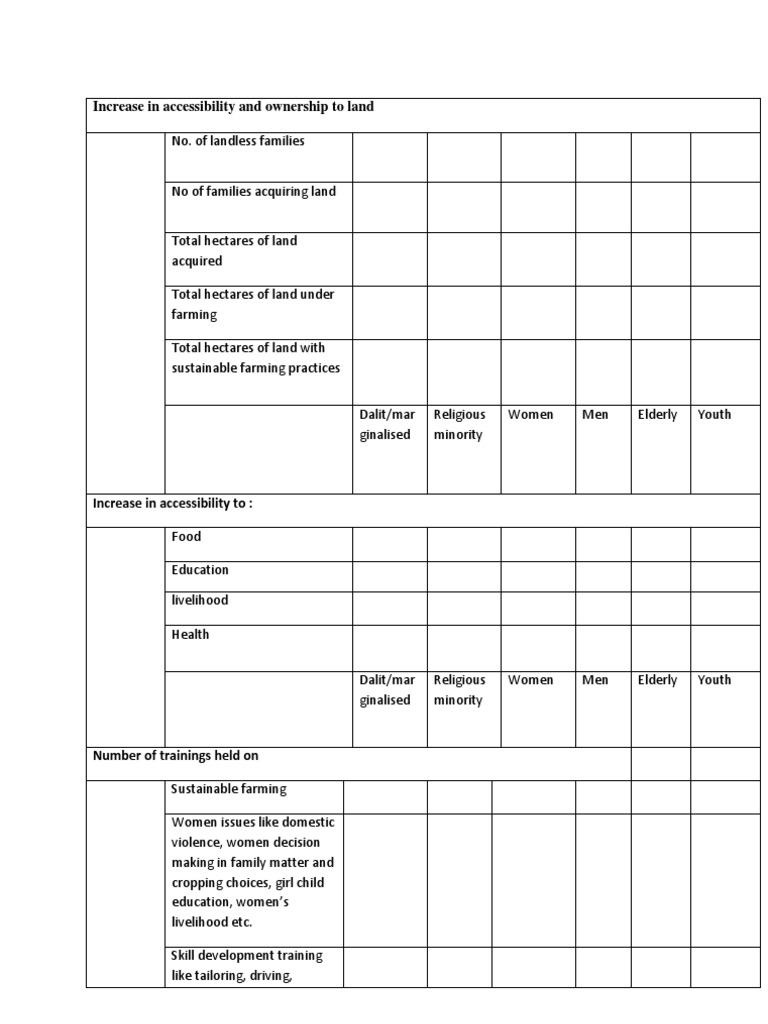 Monitoring Indicators - CT& D Final | PDF | Accessibility | Dalit