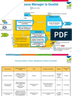 Processus de Management