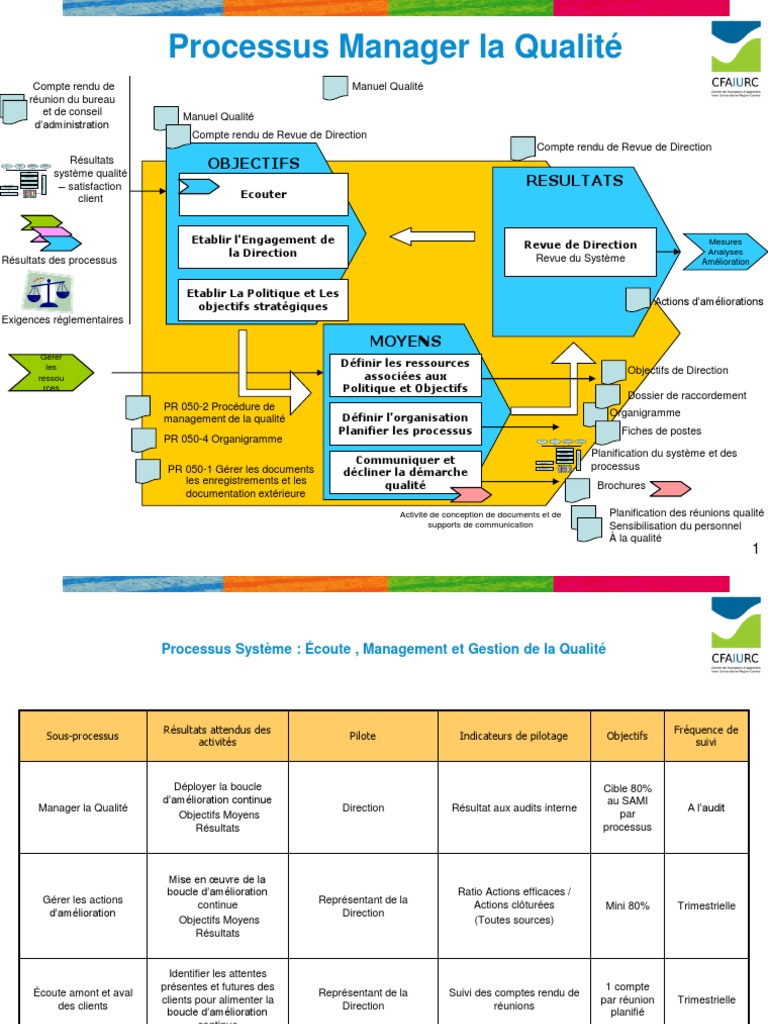 Management par Processus et Qualité | PDF | Management de la qualité ...