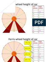 Ferris Wheel 1 Answer Slides