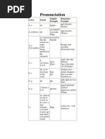 Download Learning romanian by Loredana Maria SN125627343 doc pdf