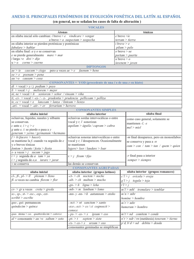 Evolucion Fonetica Latin Castellano | PDF | Vocal | latín, image size:768x1024