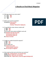 Questionnaire Results On Final Music Magazine