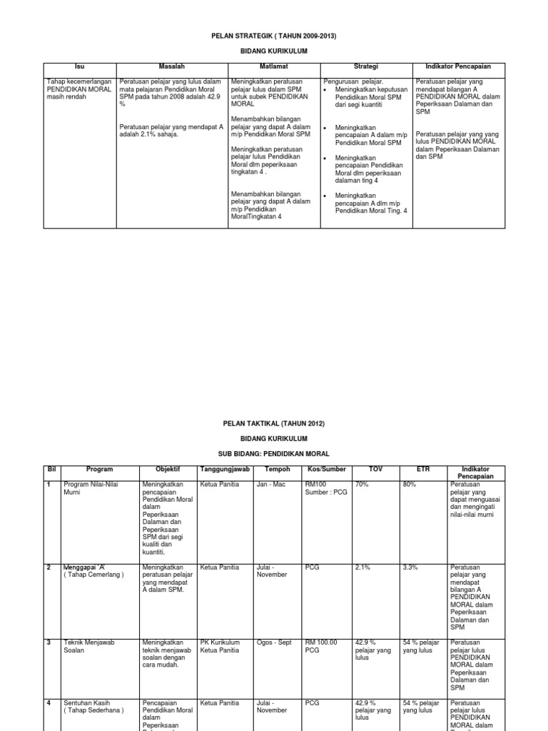Pelan Strategik Kurikulum Pendidikan Moral